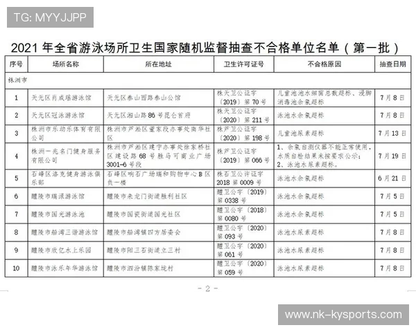 2026年游泳训练科研联盟青年科研项目资助名单公示,游泳技术研究 2026年游泳训练科研联盟青年科研项目资助名单公示,游泳技术研究