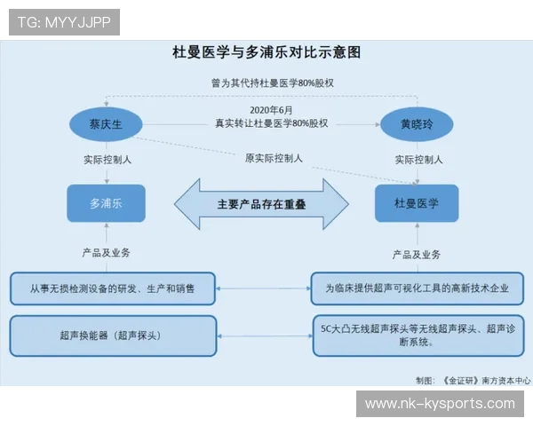 多国在教练培训中增加“权力边界与关系管理”课程 多国在教练培训中增加“权力边界与关系管理”课程